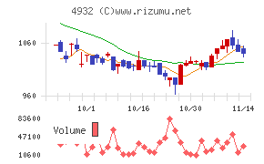 アルマード