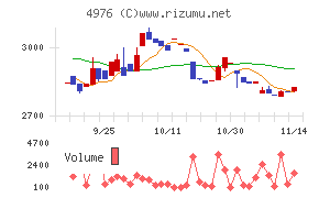 東洋ドライルーブ