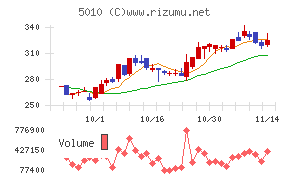 日本精蝋