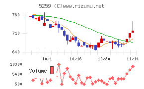 ＢＢＤイニシアティブ