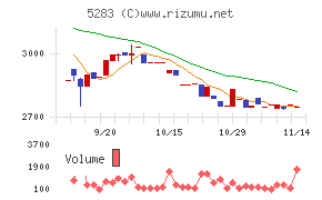 高見澤