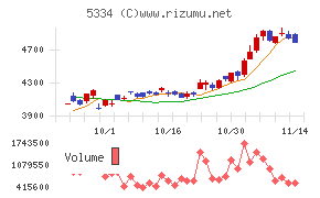 日本特殊陶業