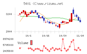 日本製鉄