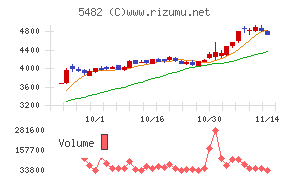 愛知製鋼