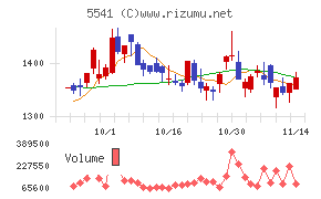 大平洋金属