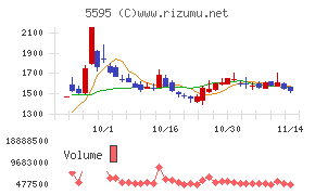 ＱＰＳ研究所