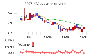 ブルーイノベーション