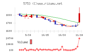 日本伸銅