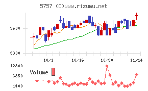 ＣＫサンエツ