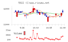 那須電機鉄工