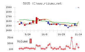 元旦ビューティ工業