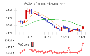 アドベンチャー