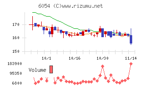 リブセンス