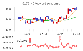 日本郵政