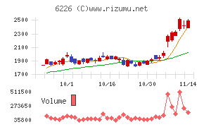 守谷輸送機工業