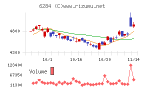 日精エー・エス・ビー機械