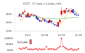 テセック