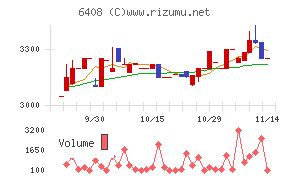 小倉クラッチ