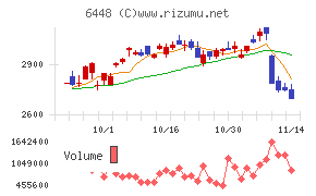 ブラザー工業