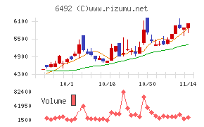 岡野バルブ製造