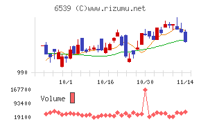 ＭＳ－Ｊａｐａｎ