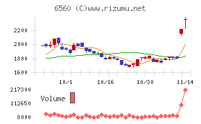 エル・ティー・エス