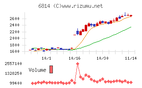 古野電気