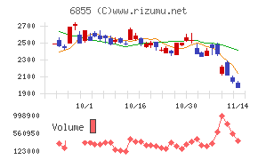 日本電子材料