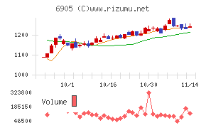 コーセル