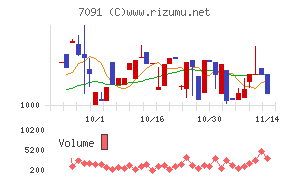 リビングプラットフォーム