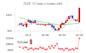 アルファパーチェス