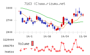 住信ＳＢＩネット銀行