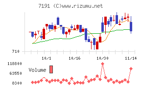 イントラスト