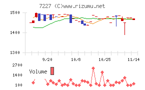 アスカ