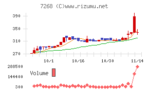 タツミ