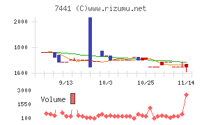 Ｍｉｓｕｍｉ