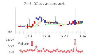 横浜魚類