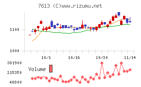 シークス