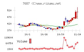 ミクリード