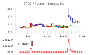 クボテック