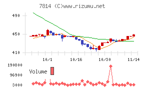 日本創発グループ