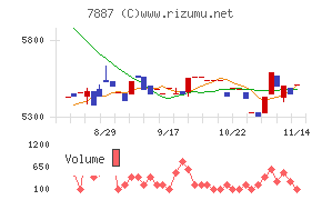 南海プライウッド