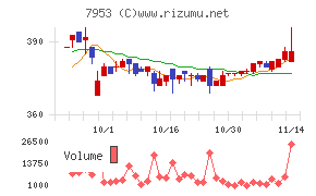 菊水化学工業