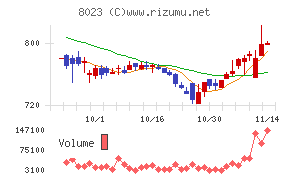 大興電子通信