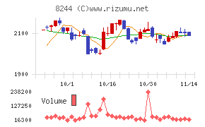 近鉄百貨店