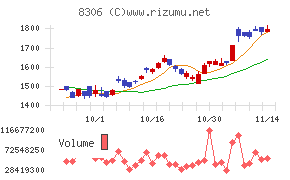 三菱ＵＦＪフィナンシャル・グループ