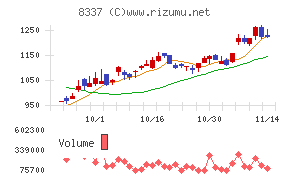 千葉興業銀行