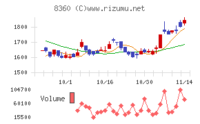 山梨中央銀行