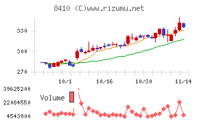 セブン銀行