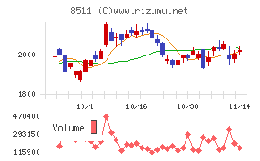 日本証券金融